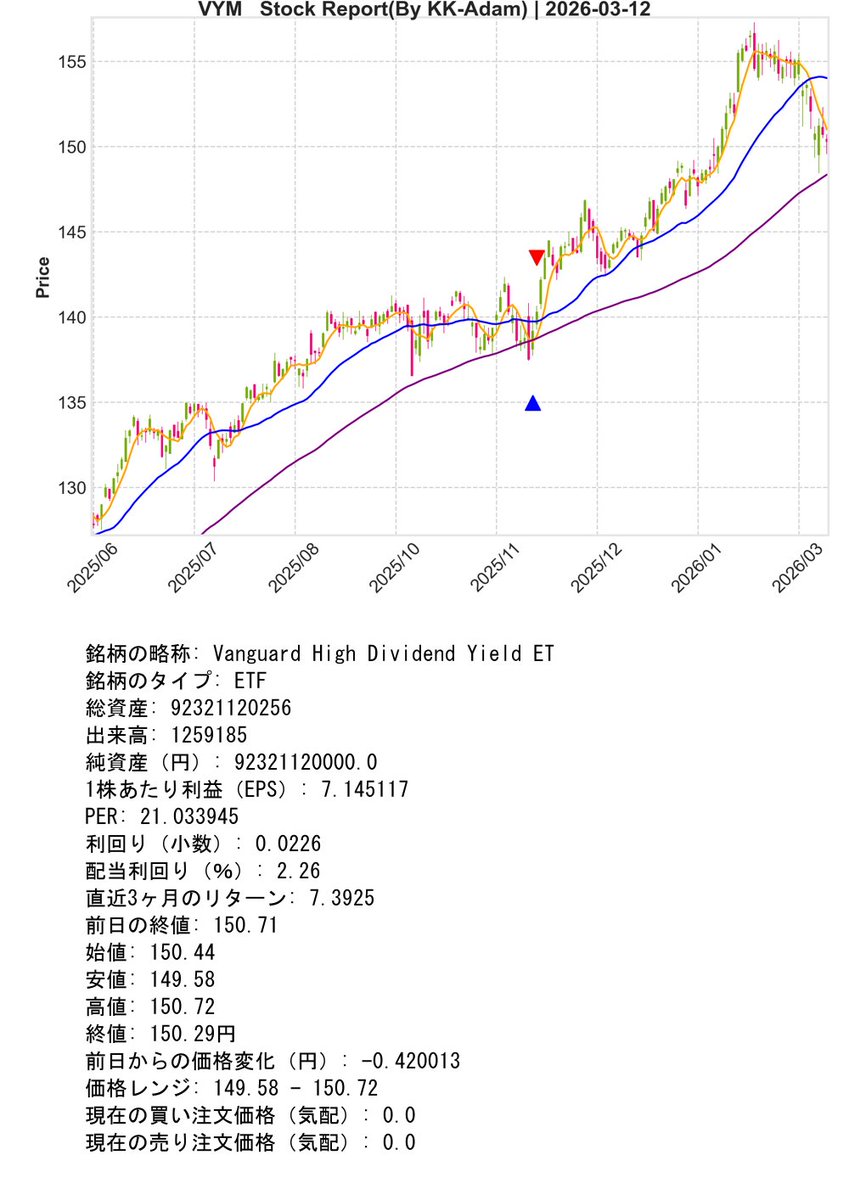 Necoze Support Bot『01』 tweet media
