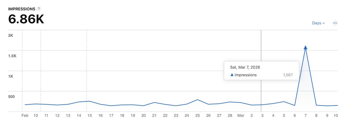 SOLECOMPILER's tweet photo. why did i get so many impressions on one of the day but # of downloads did not change? https://t.co/AMVD8rAvol