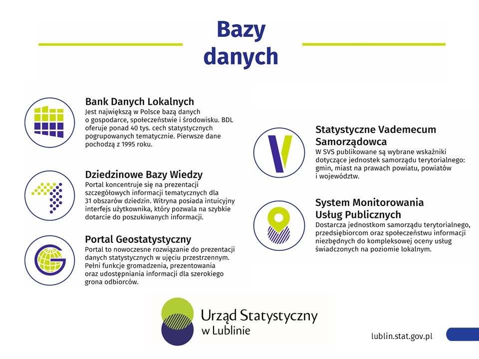 Urząd Statystyczny tweet media