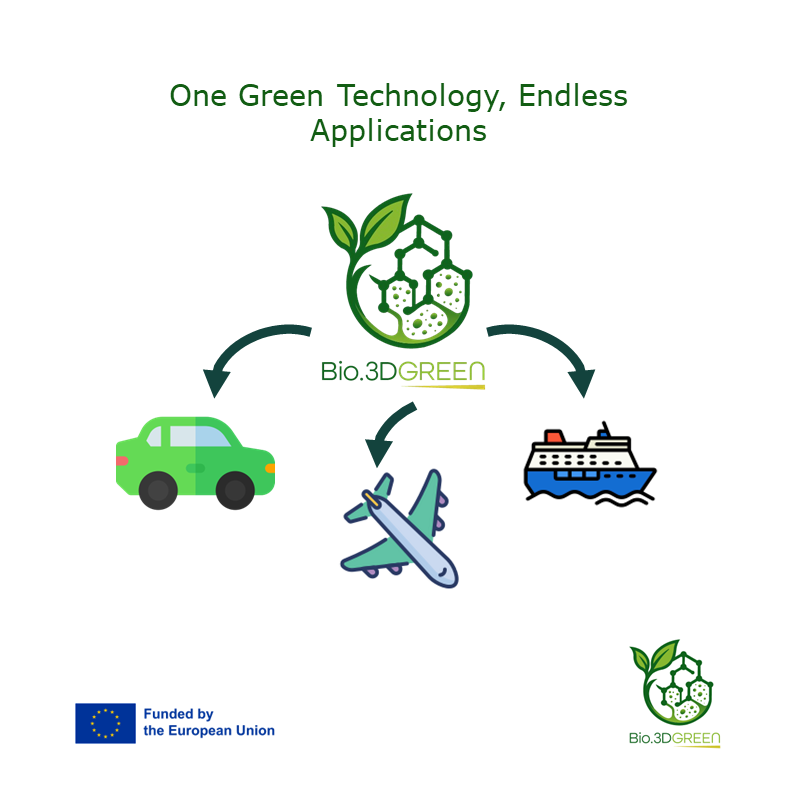 Bio3DGREEN's tweet photo. 🤔 One Material to Transform Cars, Planes &amp; Ships?

🚗 ✈️ 🚢 From automotive suspensions to aerospace vibration control and quiet maritime shipping, our graphene technology delivers multi-sector sustainability.

Learn more on --> https://t.co/fUgAmDEqKj

#Bio3DGREEN #EUfunded https://t.co/tKrmhPfs2I