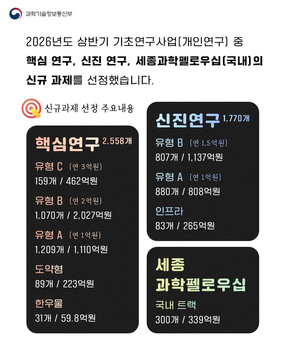 과학기술정보통신부 tweet media