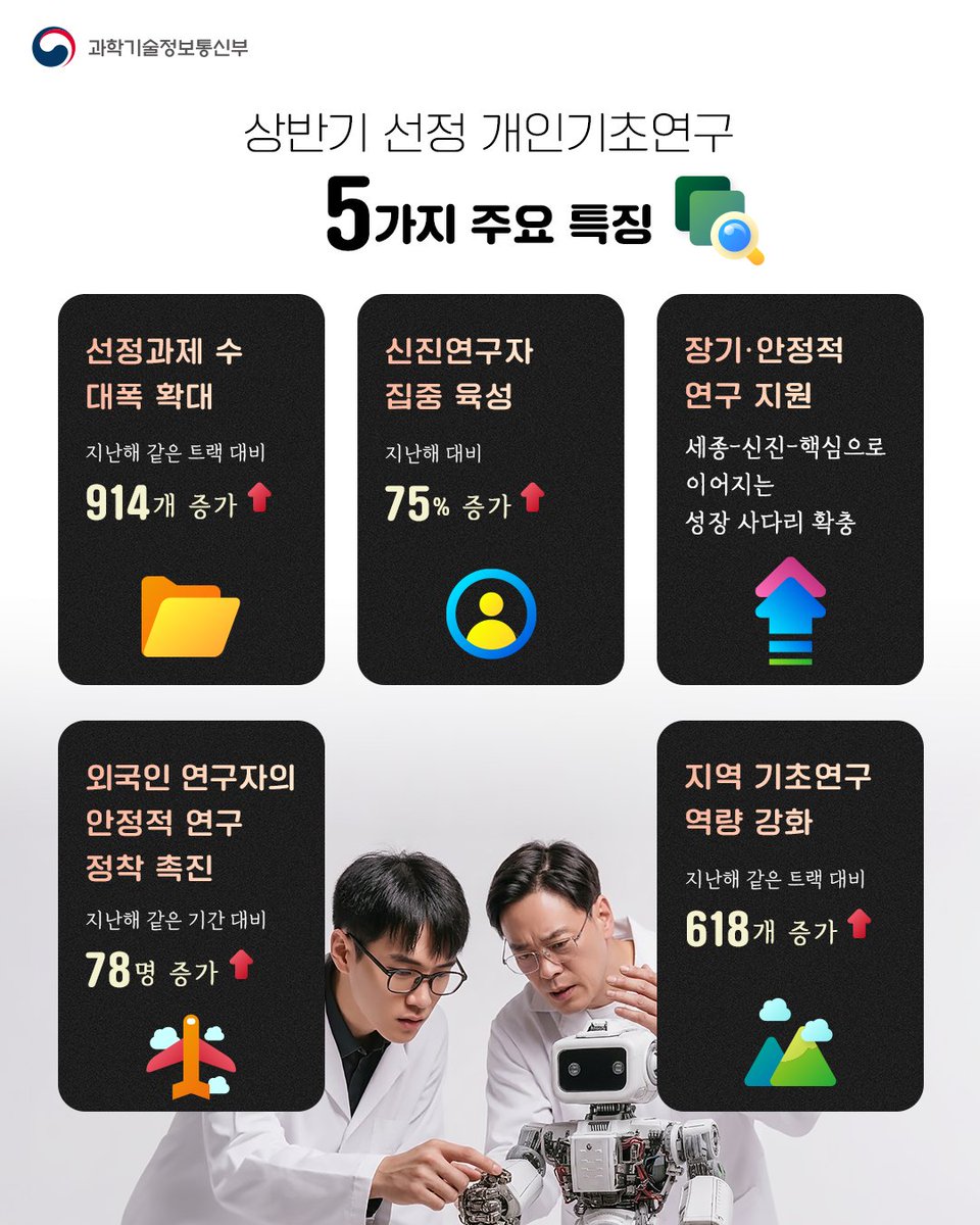 과학기술정보통신부 tweet media