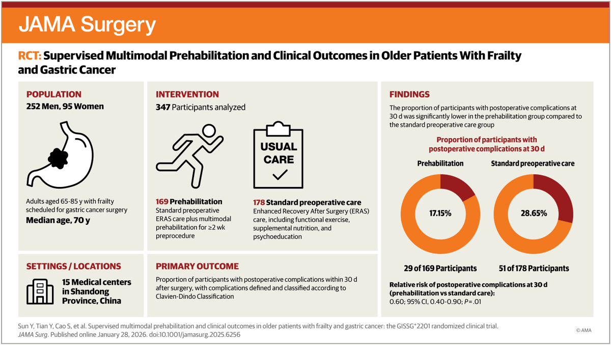 JAMA Surgery tweet media