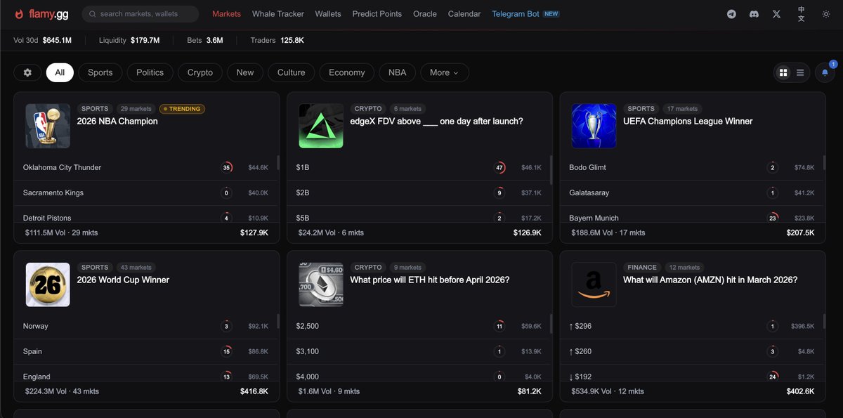 We just released our new markets page :) check it out, you can see whale alert notifications on the top right side
