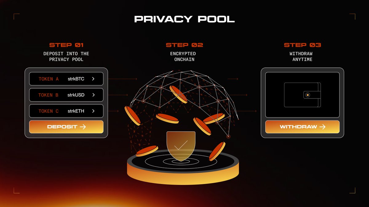 Starknet (Privacy arc) 🥷 tweet media