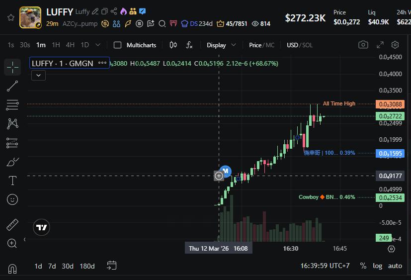 Disaster tweet media