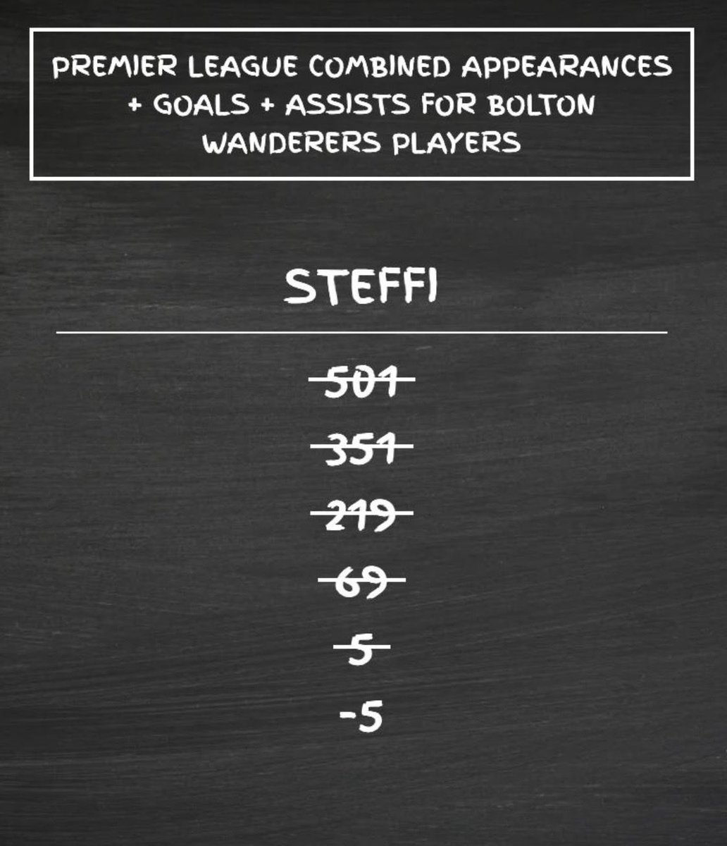 Generation Football tweet media