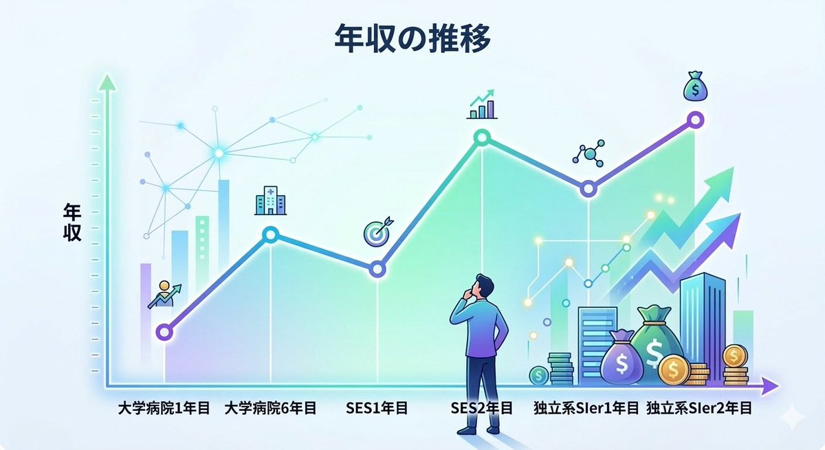 ryu@臨床検査技師からITエンジニア tweet media