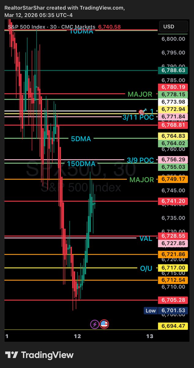 Sharmila H. Viswasam💫 tweet media