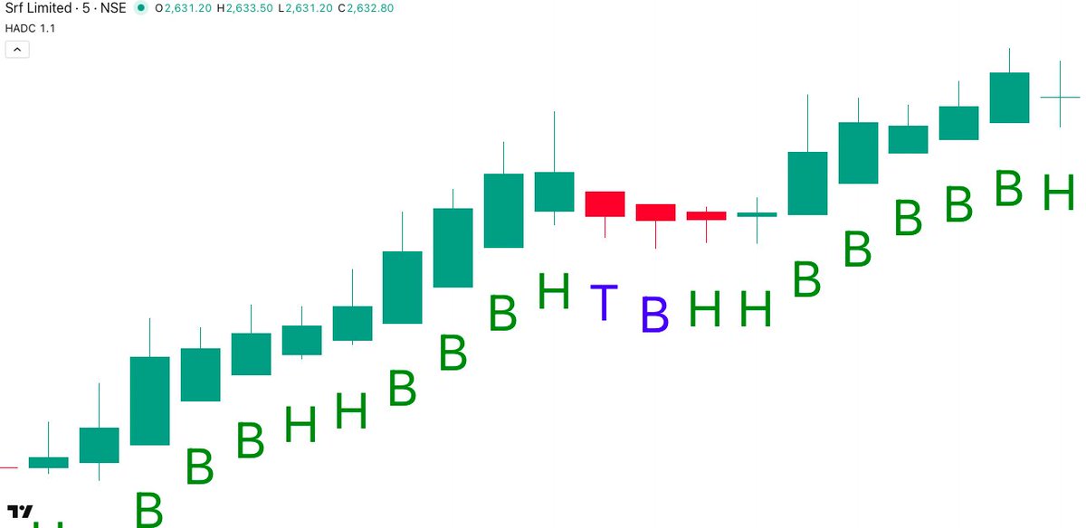 beingakash26_'s tweet image. #SRF BOOM BOOM

BOUGHT AT 2514.70
HIGH MADE SO FAR 2636
LOT SIZE 200

HADC INDICATOR

#BankNifty #Nifty50 #Sensex