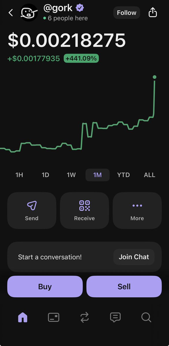 I wonder how many times i have to say “I told you so” before people start paying attention 👀

$GORK , 76ED yes