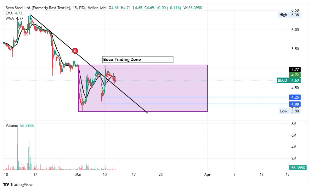 Mr Hope Psx tweet media