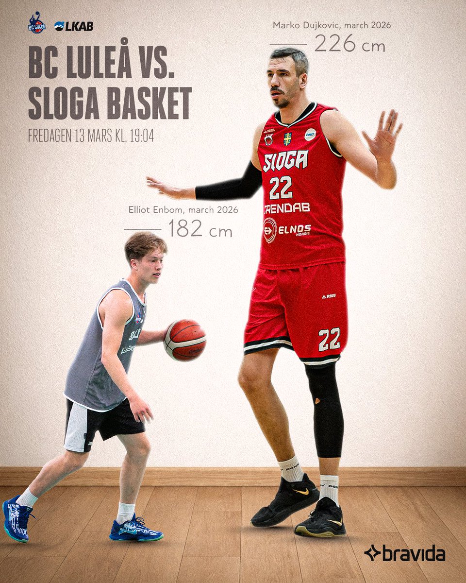 BC Luleå tweet media