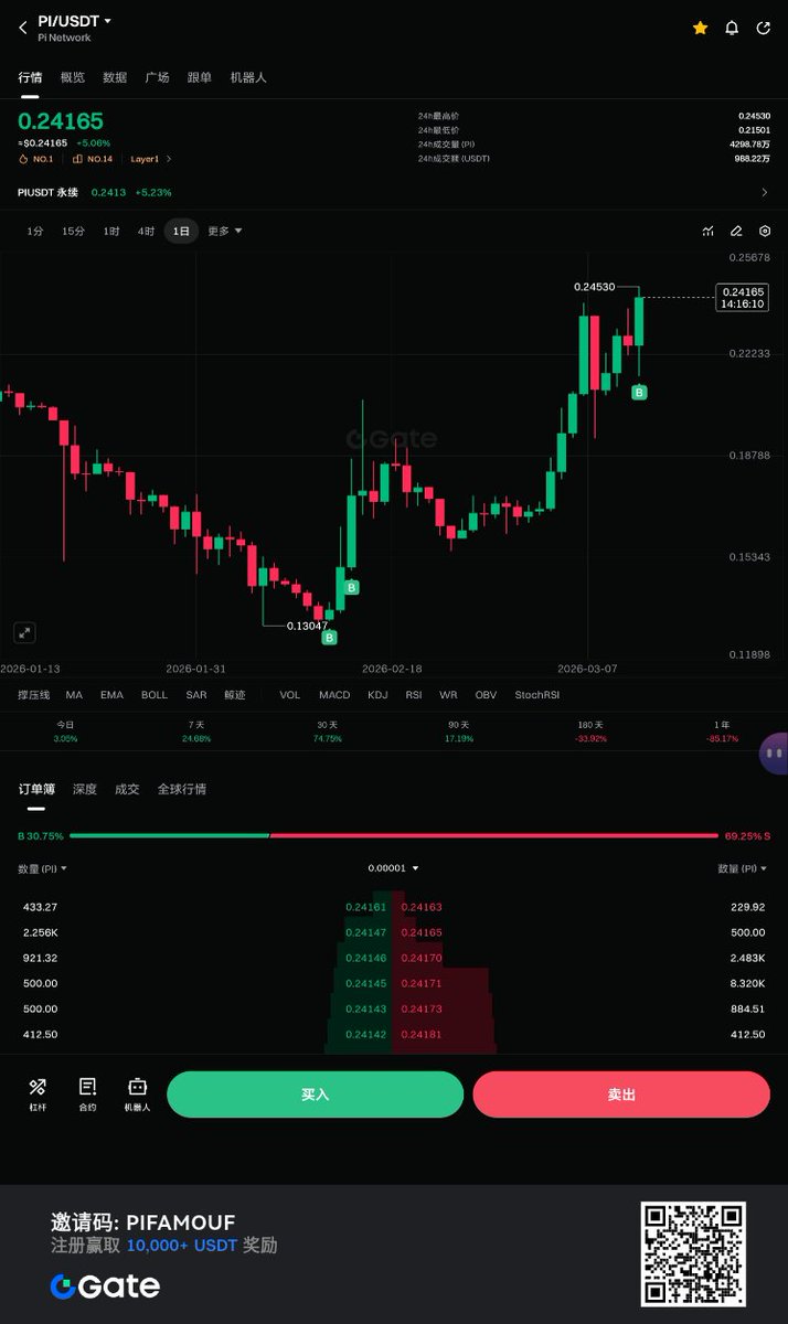 来Gate看看行情 gt-link.club/mobileapp/ref/…