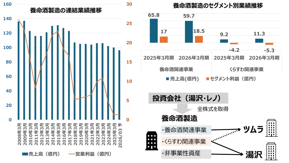 養 命 酒 株価