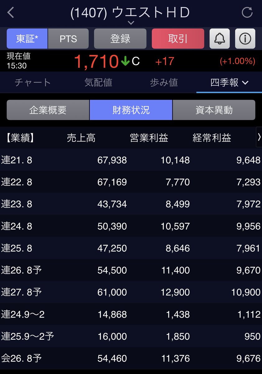 いるか tweet media