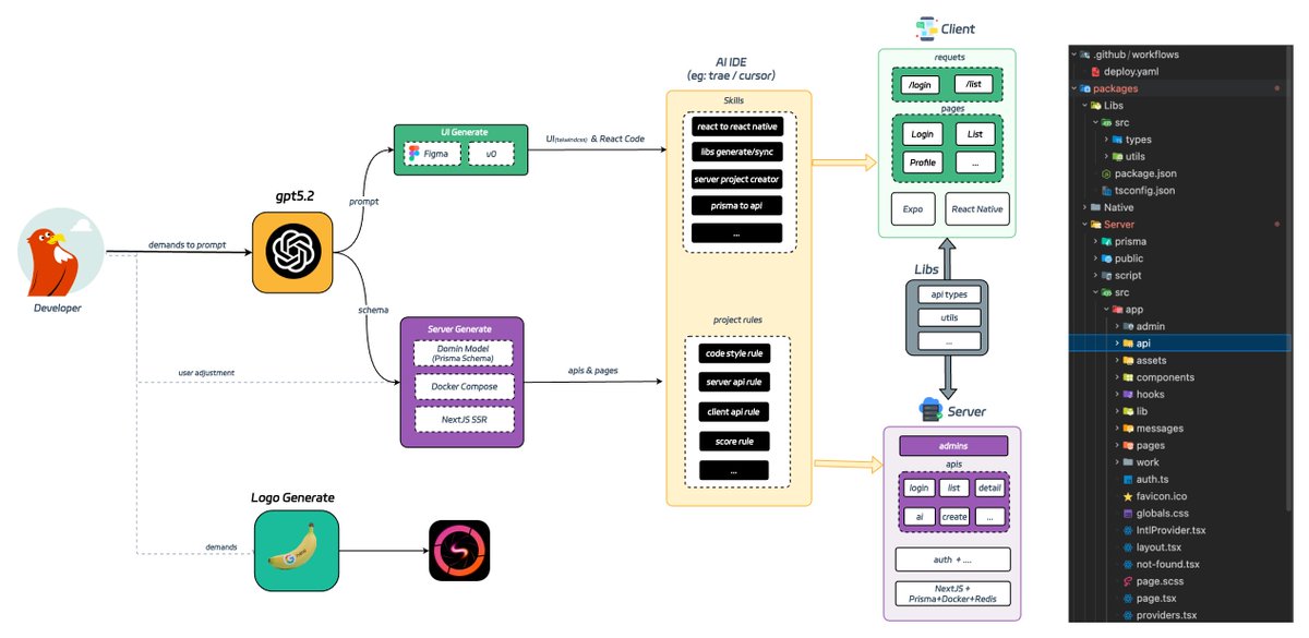 FocalPath_Dev tweet picture