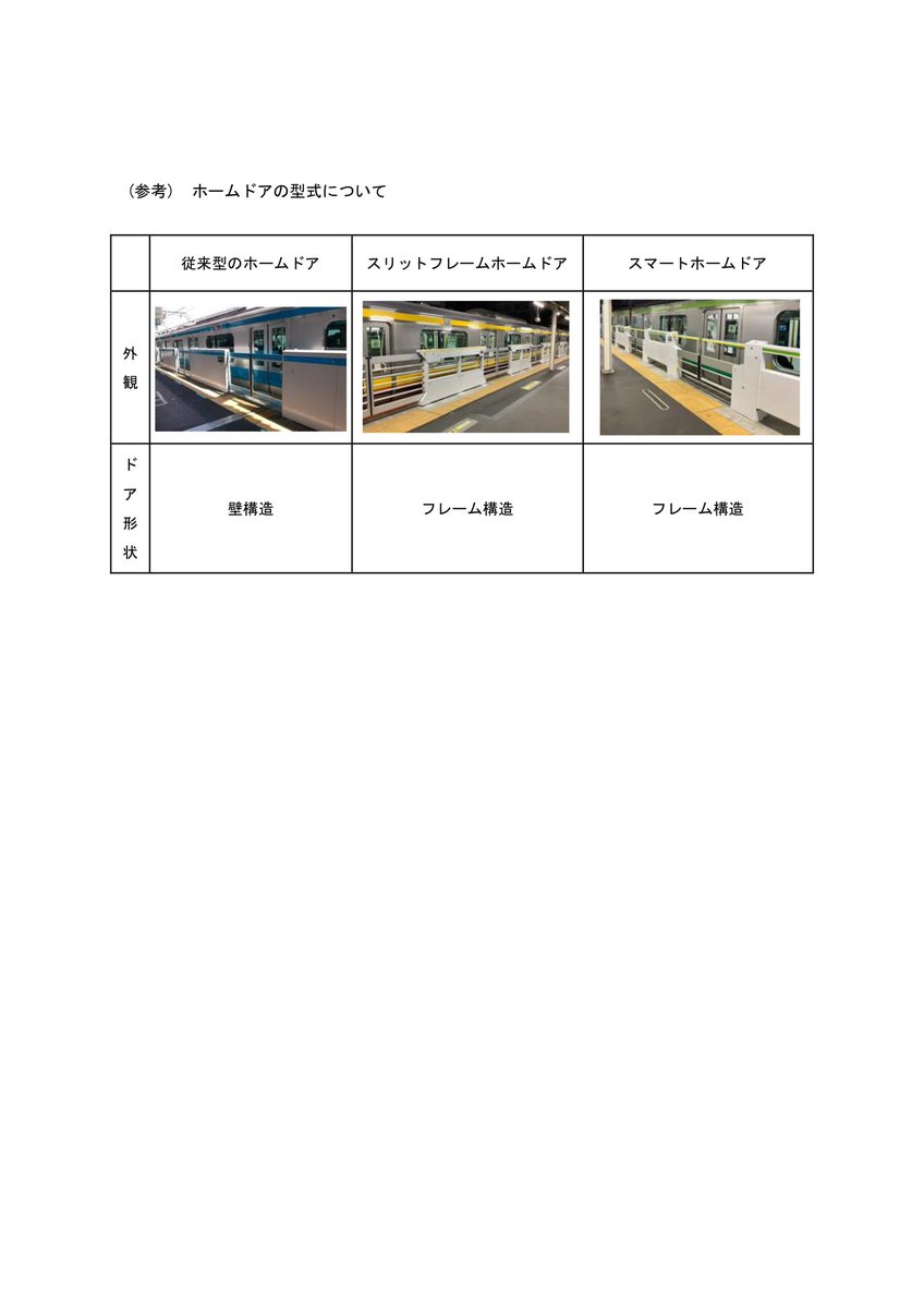 本日、JR東日本さんから国分寺駅・西国分寺駅を含む29駅で #ホームドア を2026年度に整備するとの発表がありました。

国分寺市として長年要望してきたものであり、より安全な交通環境に向けた取組みを歓迎、感謝します。

jreast.co.jp/press/2025/202…