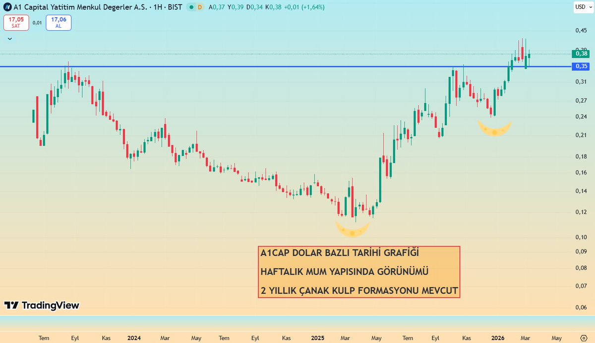 GraphMarkt tweet media