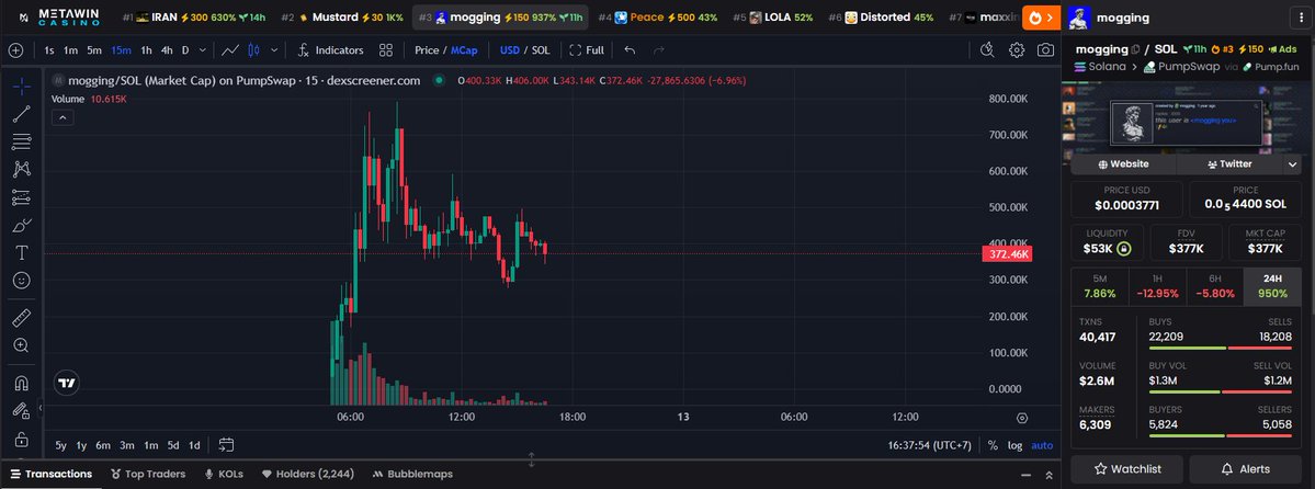 gm mogging fam

still mogging the entire timeline with that superior stare

chart reset clean around 372k mc – volume quiet but buyers lurking, weak hands folding fast

this dip is just the shakeout before the next level-up

real ones know, we mog to 10M today

wagmi superior