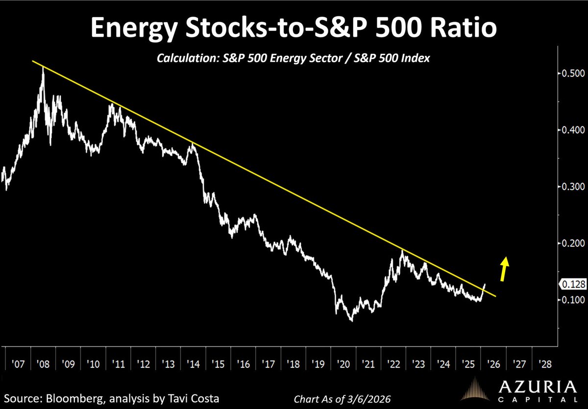 Elisa (optimism/acc) tweet media