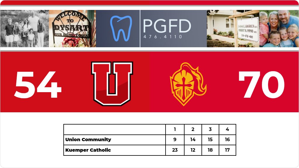 North Iowa Cedar League tweet media