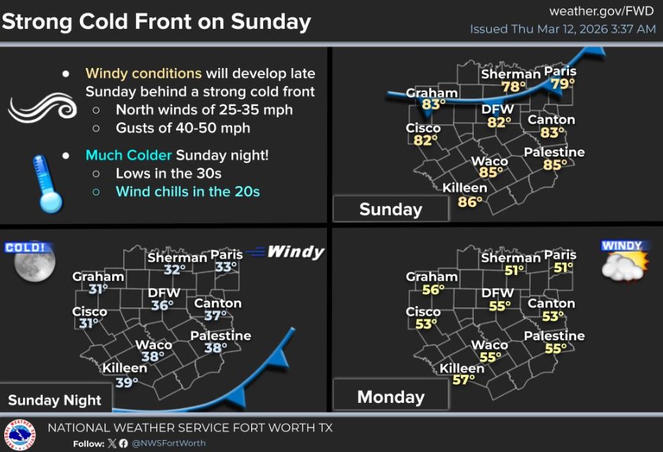 A strong cold front arrives late Sunday, bringing windy conditions with ...