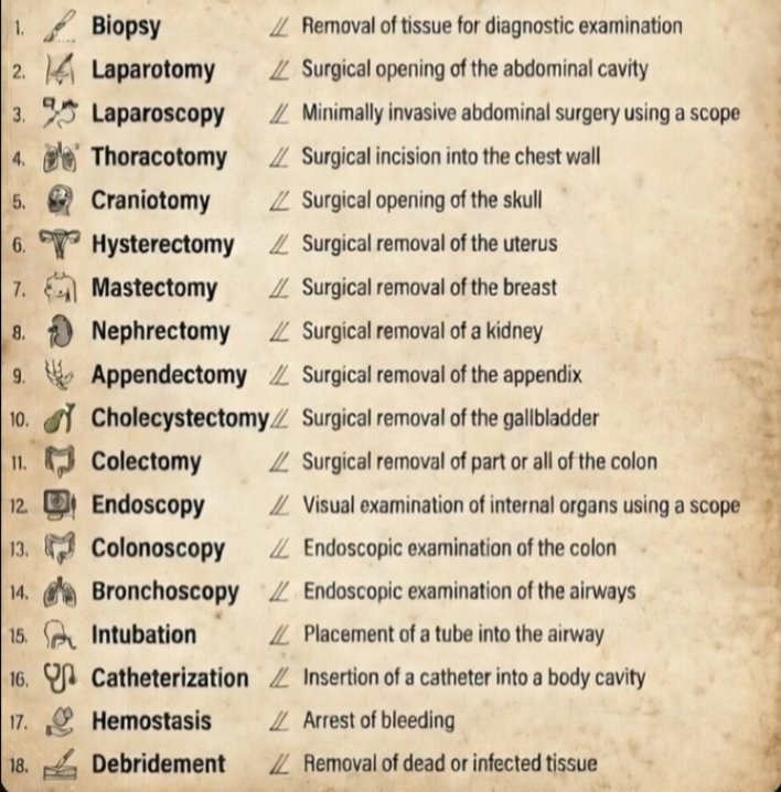 Medical & Surgical Terminology