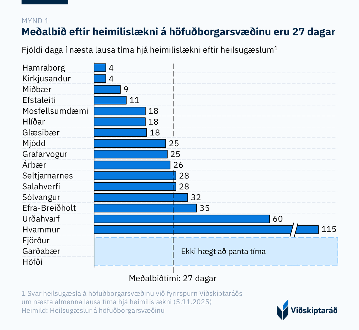 Björn Brynjúlfur tweet media