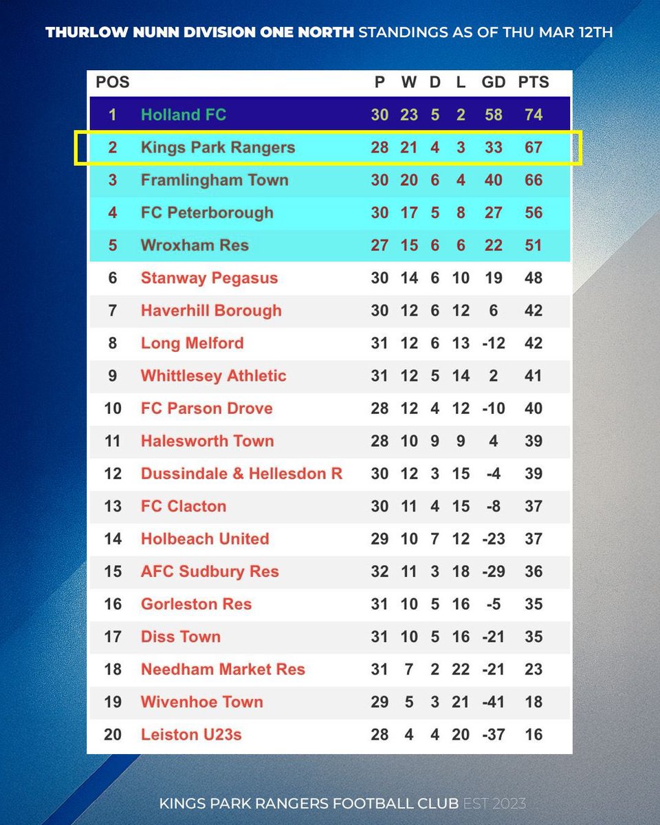 Kings Park Rangers F(C) tweet media