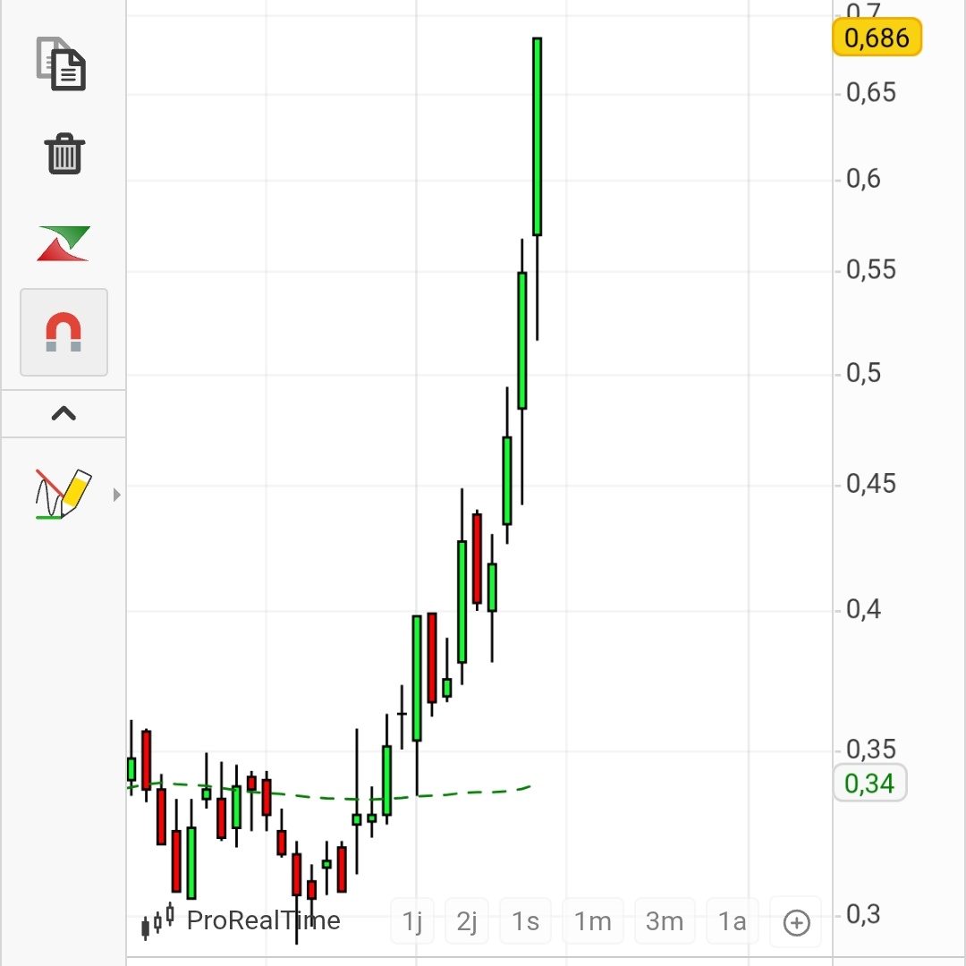 lechatenbourse's tweet image. 🚨 #SENSORION 
Touzzzeeeemooouunnneee 🔥

PS : pensez à remonter les stops !