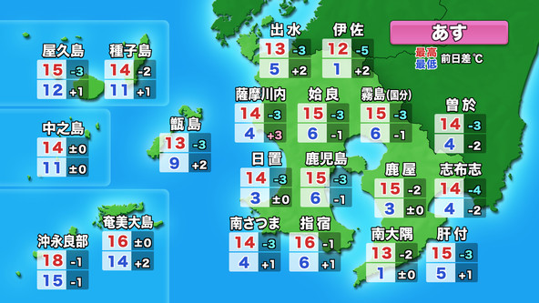 kts_weather's tweet photo. 【晴れても北風冷たい19:00】
上空寒気の影響で晴れても冬の寒さに逆戻り🌬️薩摩・大隅は朝から青空が広がるが北風が冷たく昼間も上着が必要🌤️種子・屋久は一部でにわか雨、奄美は曇りがちで強風・高波に注意🌊寒い朝を迎え昼間の気温はきょうより3度前後下がる所が多く奄美地方は真冬並みの予想🥶 https://t.co/P4F3xfMlPV