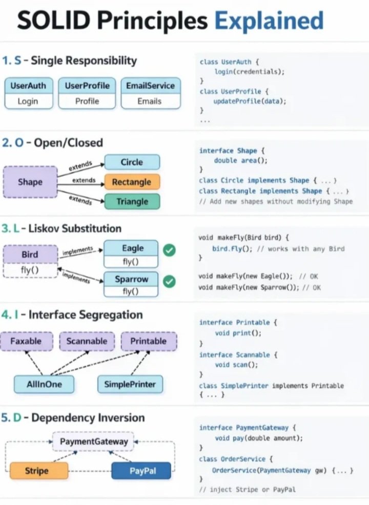 Full Stack Developer tweet media