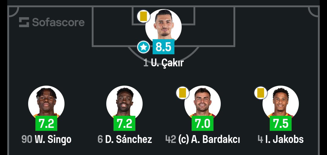 Galatasaray 1-0 Liverpool
Ajax 0-3 Galatasaray
Galatasaray 1-0 Liverpool

Şu kadro 3 maç oynayabildi. Yenilen gol 0