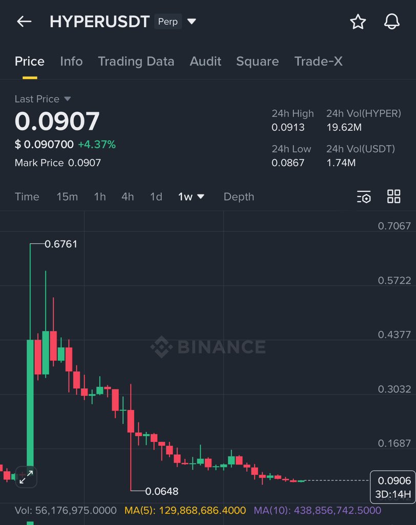 Crypto GVR tweet media