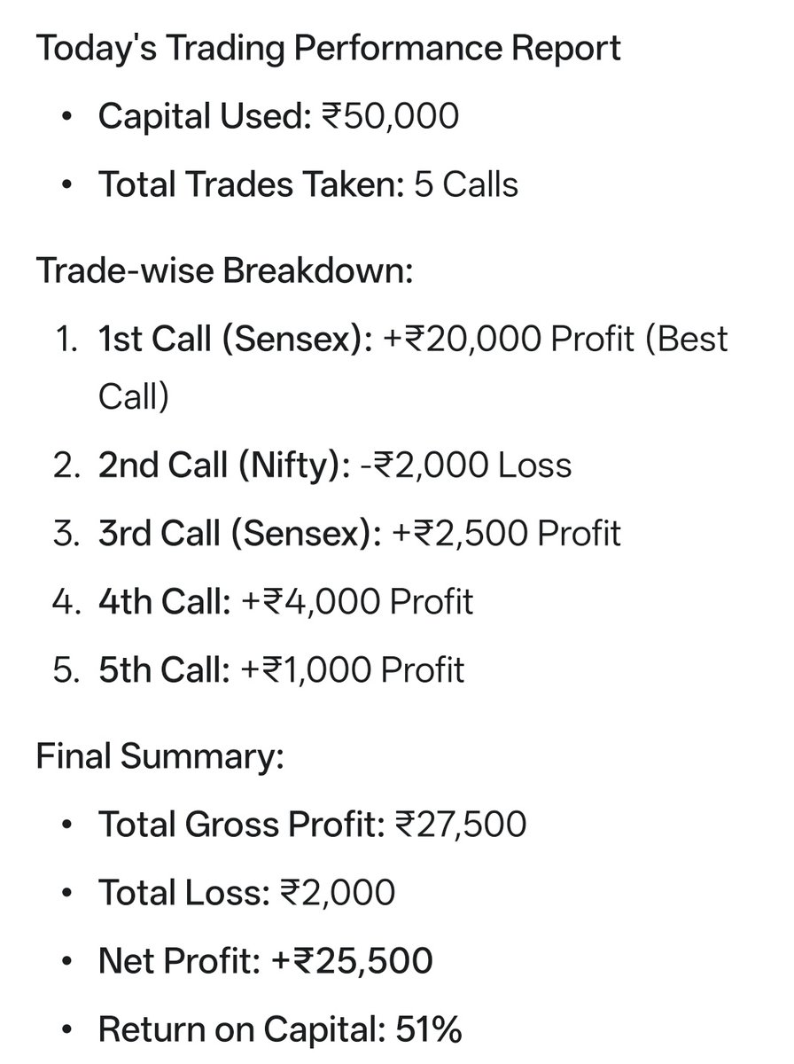 babu0506's tweet photo. Today πππ
#stockmarket #Nifty50 #sensex #optionbuying #StockMarketIndia #inraday #Nifty #NIFTYFUTURE https://t.co/7wcA8rA86t