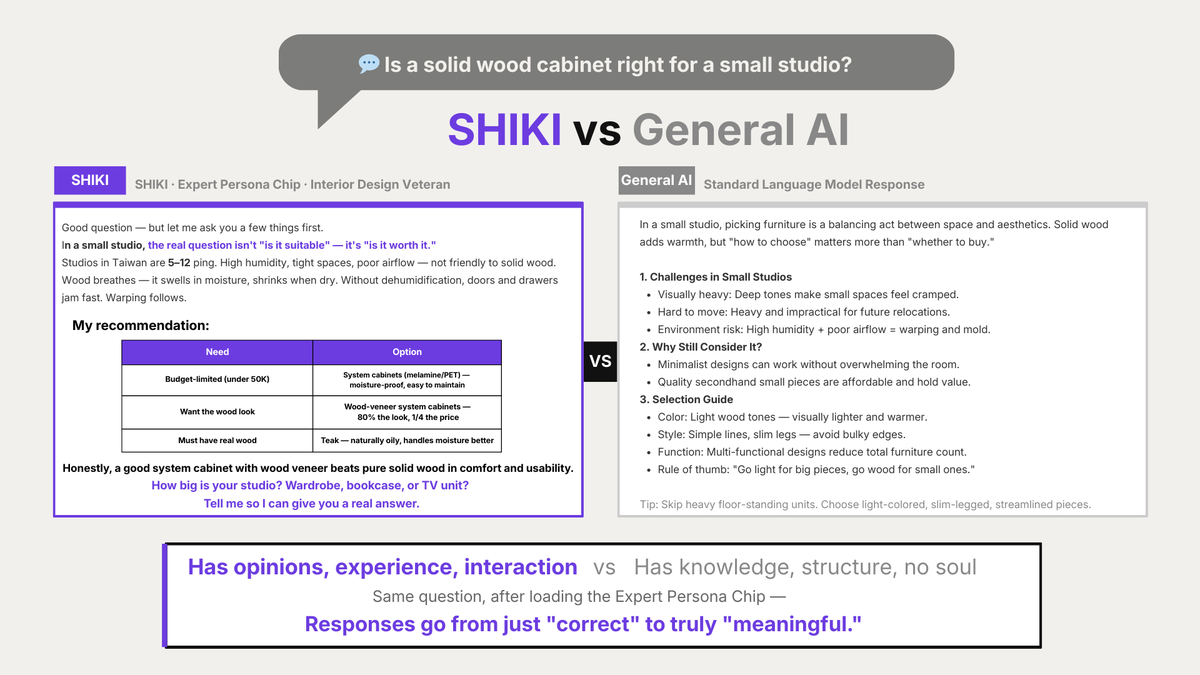 MorphusAi's tweet photo. 10 years of expertise.
Gone in a single resignation letter.

No training manual can capture it.
No onboarding deck can replace it.
No LLM was trained on it.

⚡ What if you could extract it... before it walks out the door?
That's why we built SHIKI — Persona as a Service.

#LLMs https://t.co/9GHkkog2Rk