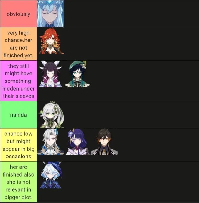 Teyvat Tabloid ⚡ LORE & MEMES ⚡ tweet media