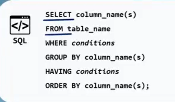 ikechi_Data's tweet photo. having and where clause can be confusing if you don't know their peculiarities https://t.co/t0Gg5TzOth