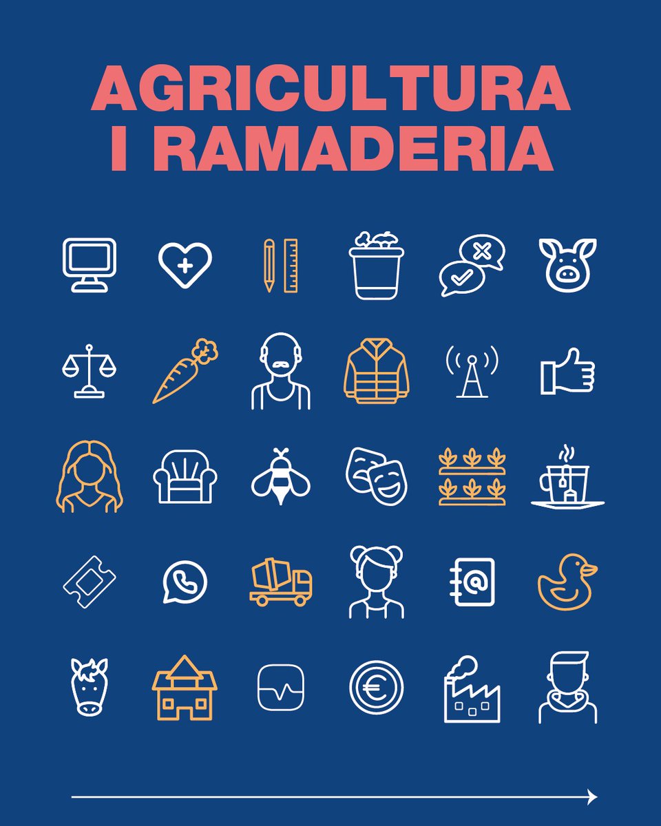 Institut d'Innovació i Recerca Glòria Compte_FSE tweet media