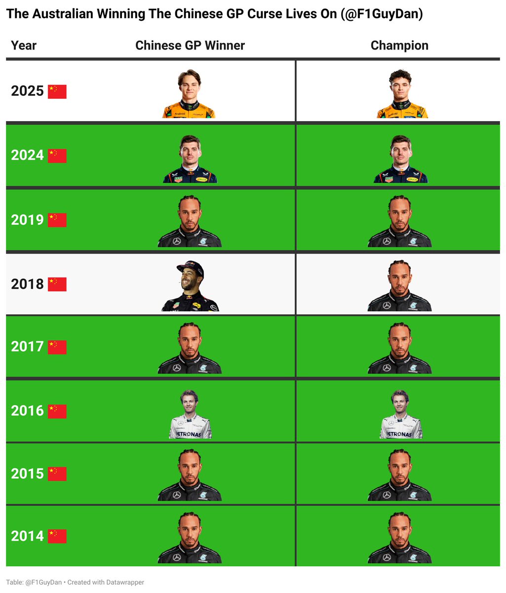 Daniel Valente 🏎️ tweet media