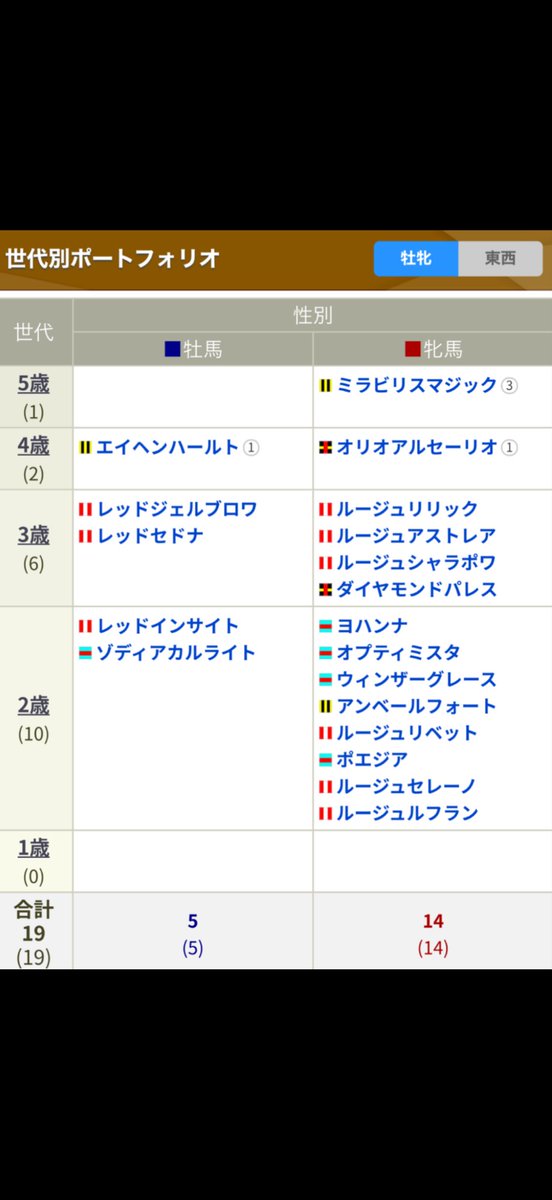 クロノ tweet media