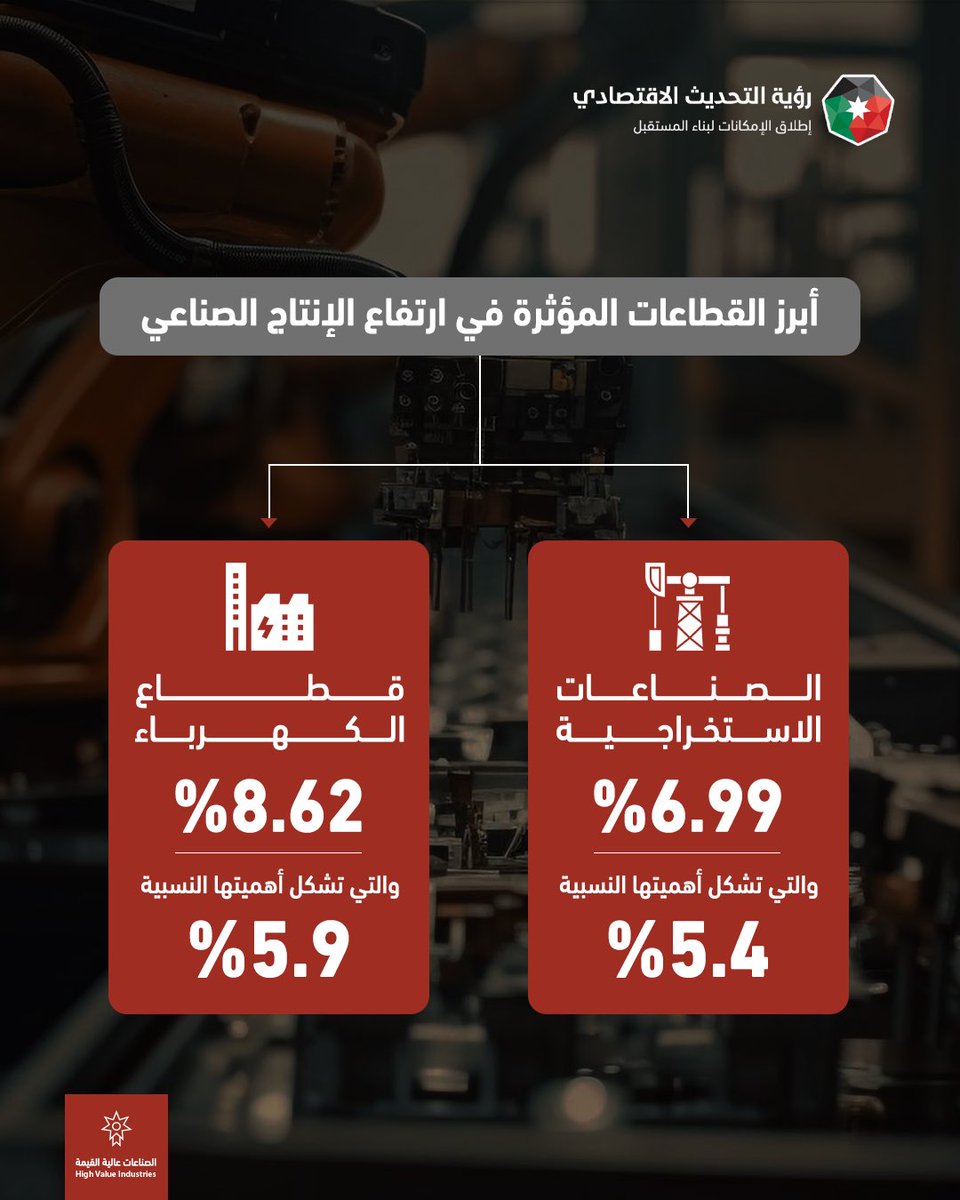 رؤية التحديث الاقتصادي tweet media