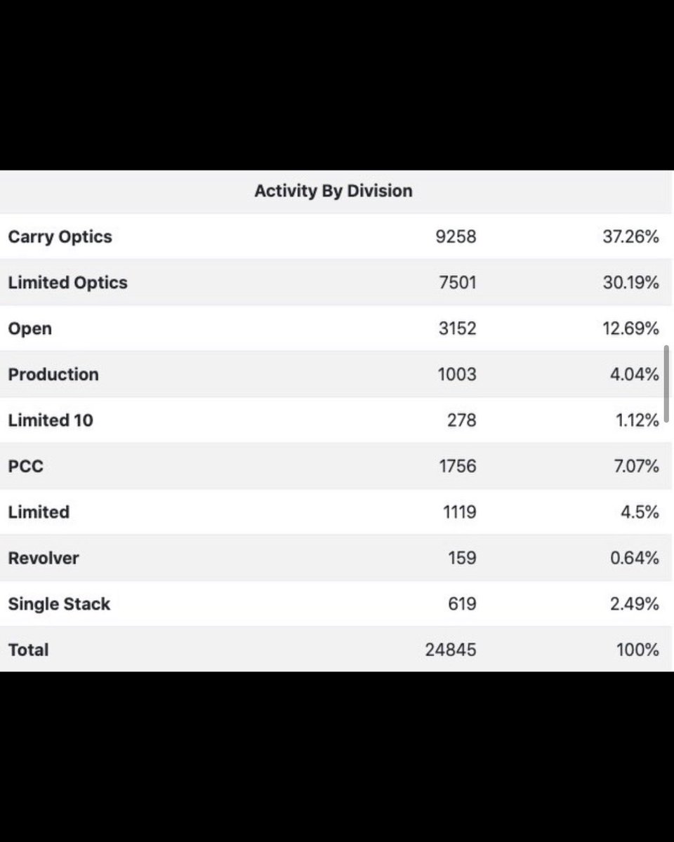 10-8 Performance tweet media