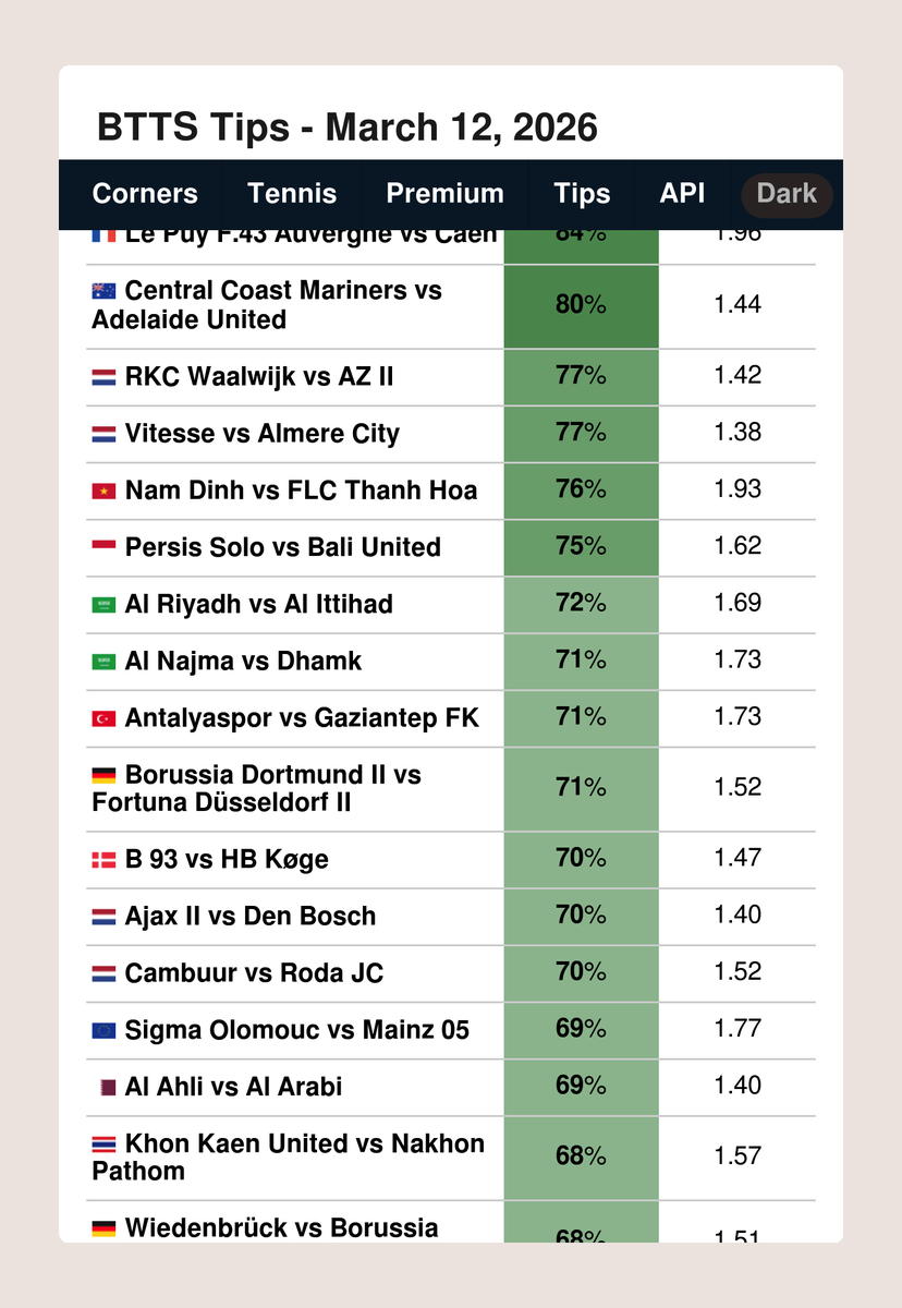 FootyStats.org 📊 tweet media