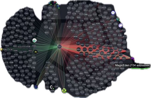 134 address tied to Books, who is selling Mosciun NFTs with all money going to Rollbit. Do not buy this next NFT he is about to promote. Do not buy anything he is promoting or anything from people supporting him.