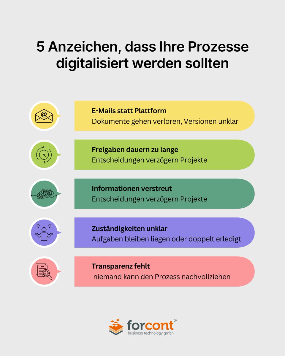 forcont gmbh tweet media