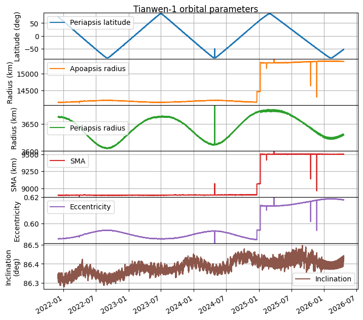 Daniel Estévez tweet media