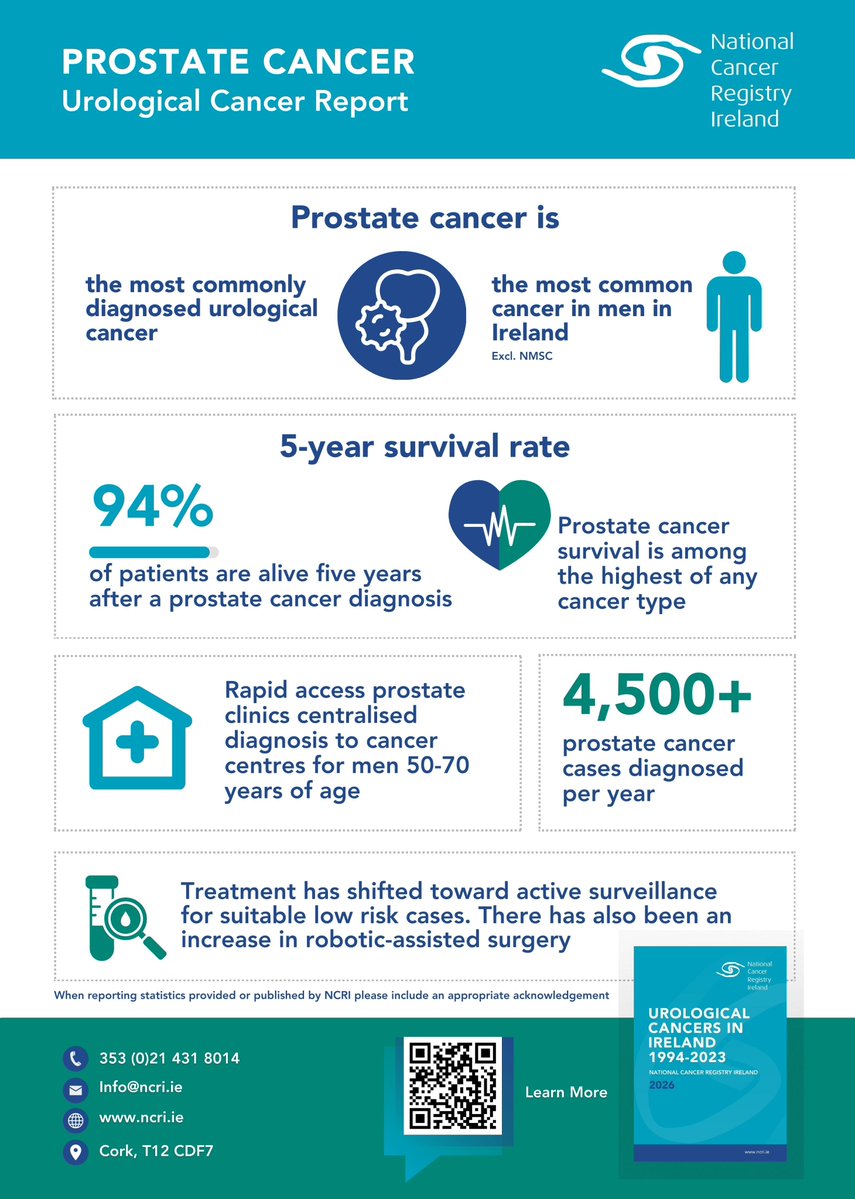 National Cancer Registry Ireland tweet media
