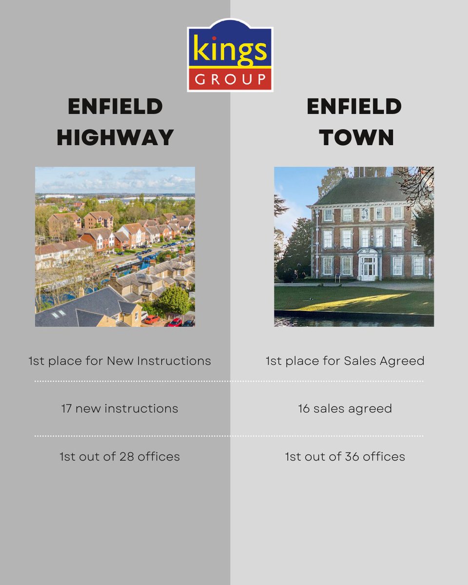 Kings Group LLP tweet media